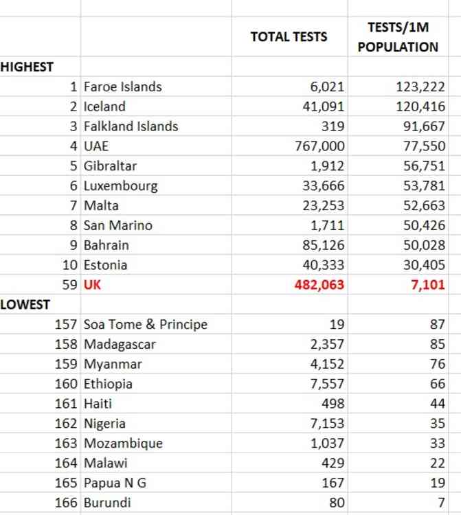 Tests-per-million table