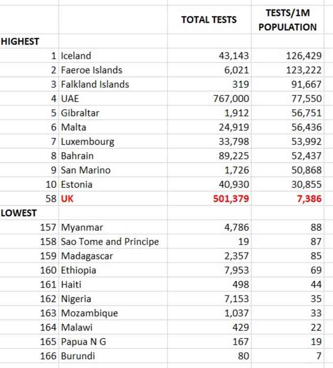 Tests-per-million table