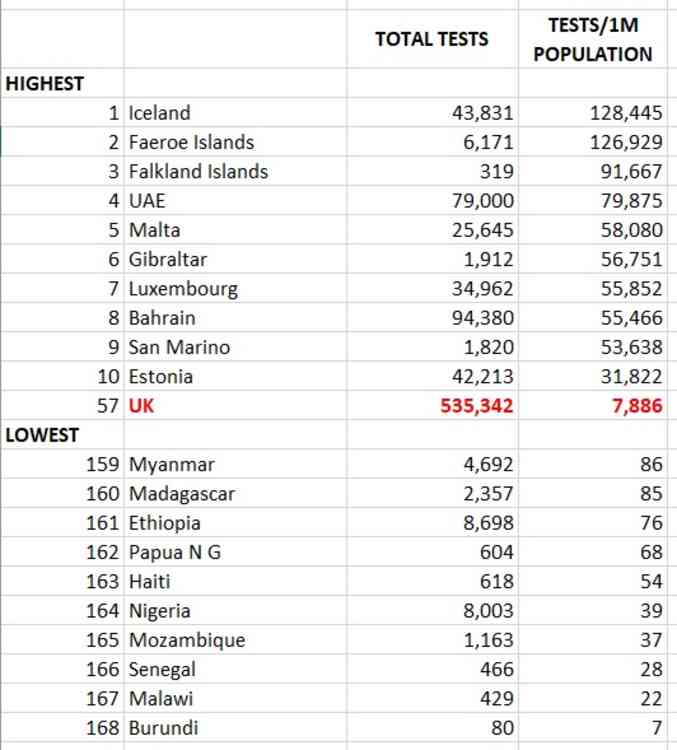 Tests-per-million table