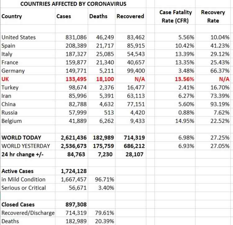 Countries affected: Cases, deaths and recovered