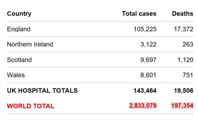 Totals: Uk and world figures