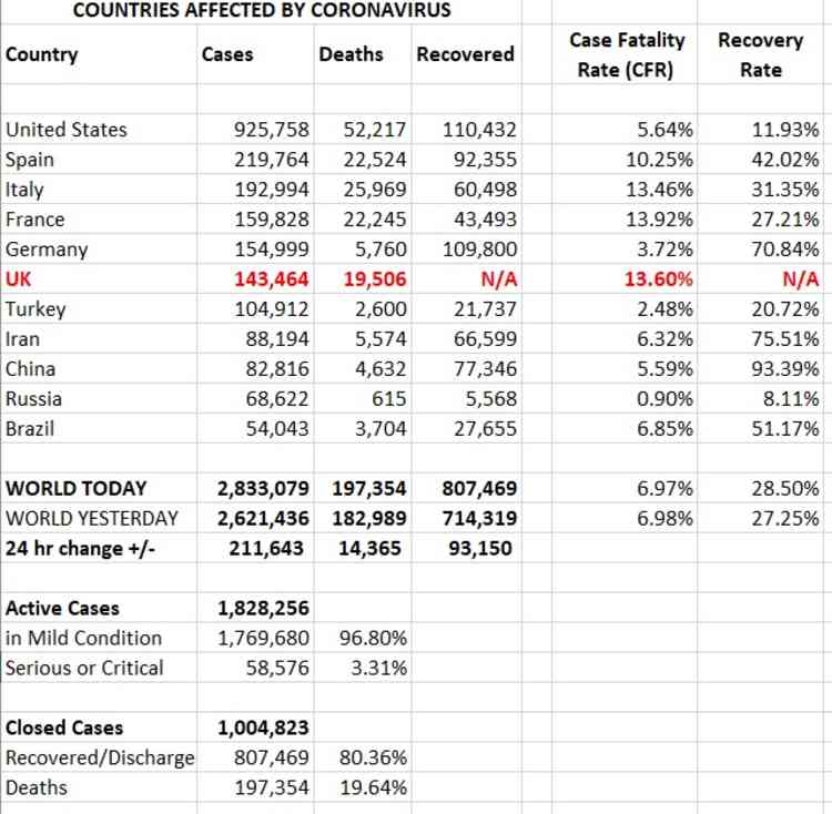 Countries affected: Cases, deaths and recoveries