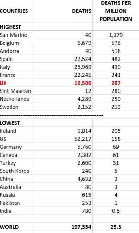 Deaths-per-million population