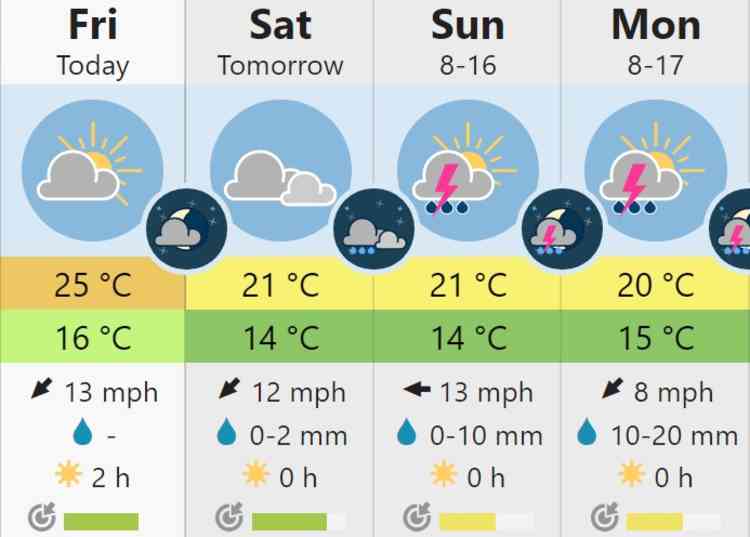 What's in store; From Friday to Monday