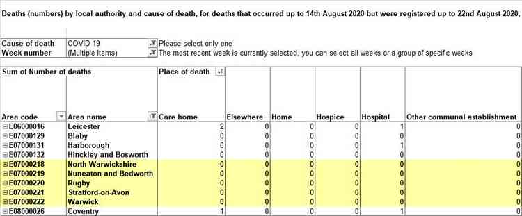 Latest: Covid-19 death figures from the ONS for the borough area