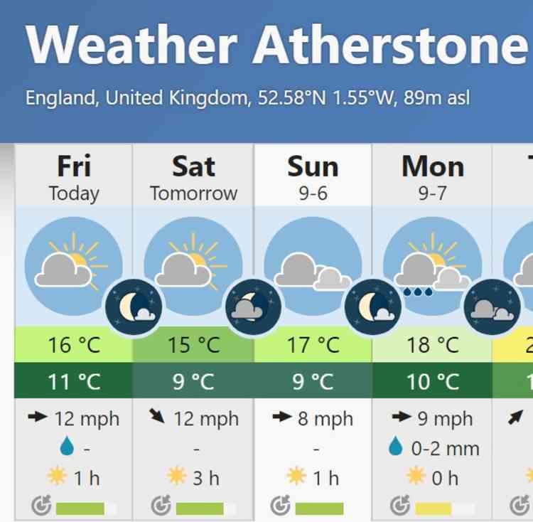 Local weather barometer: What's in store for Atherstone this bank holiday weekend