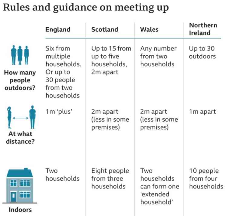 Household gatherings: Current rules across the UK on meeting up
