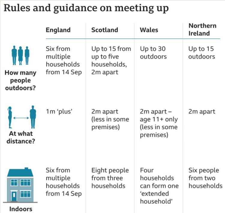 New guidelines: On gatherings