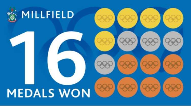 Millfield has a proud Olympic heritage