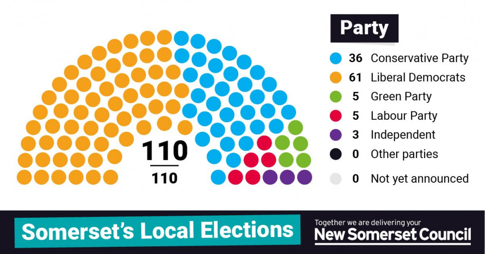 Somerset goes gold as Liberal Democrats take control of the county