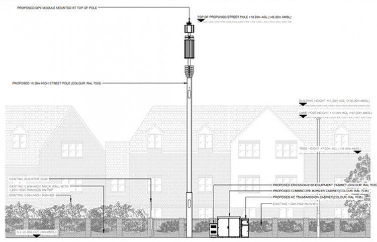 A graphic showing placement and size of the mast. 