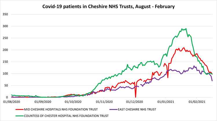 Covid-19 patients in Cheshire NHS Trusts