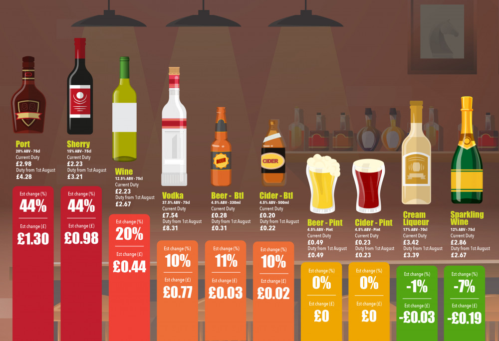 Alcohol tax change explained (Graphic: RIFT)