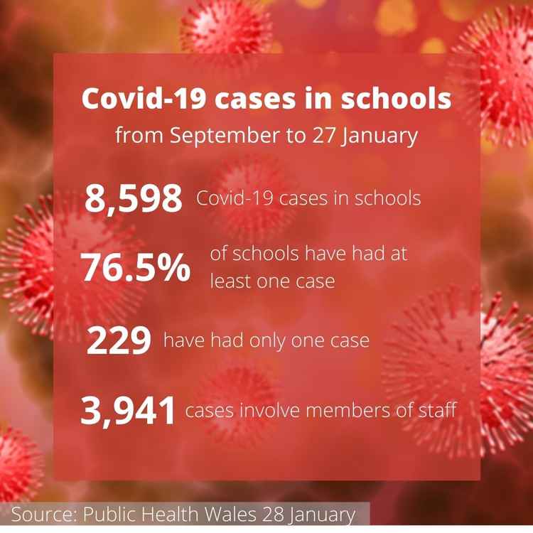 Data source: Public Health Wales, 28 January
