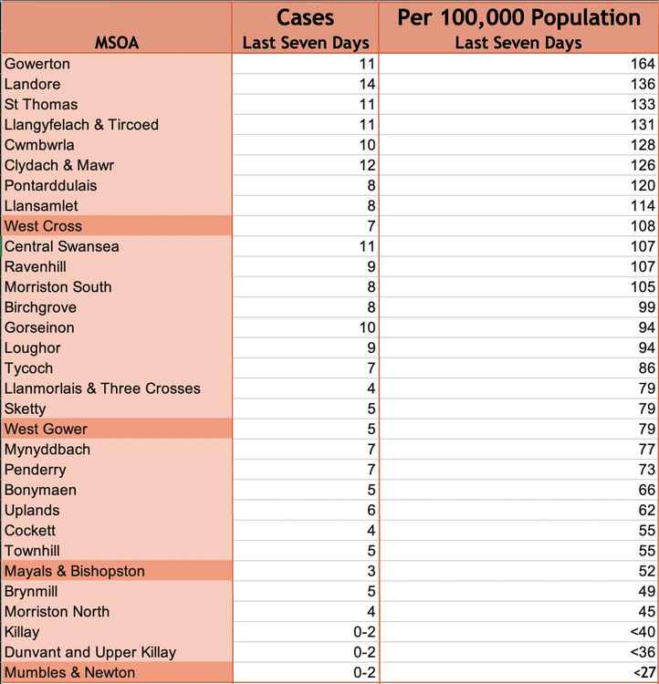 Data from Public Health Wales