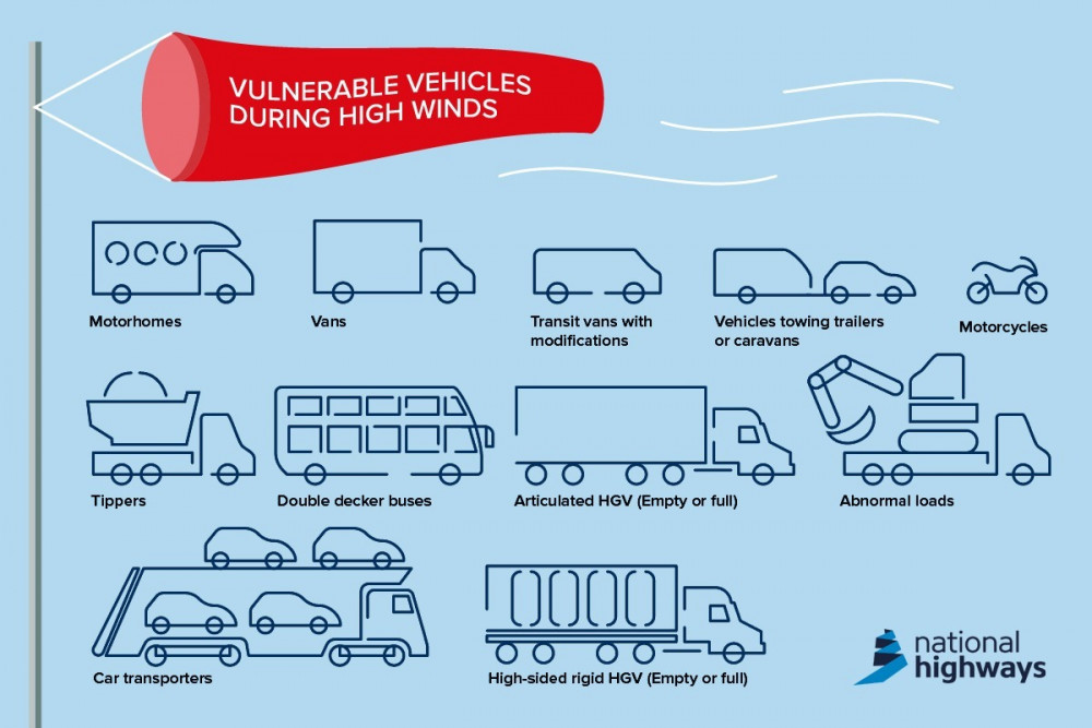 These kind of vehicles are particularly vulnerable say National Highways