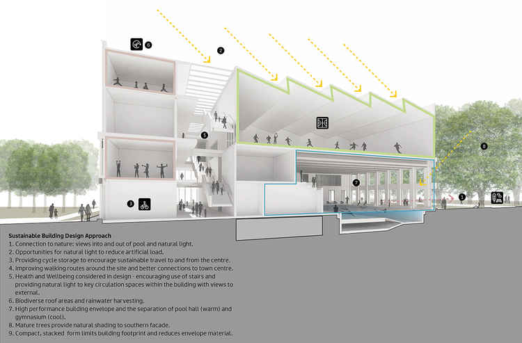 Sustainability considerations for the building (Credit: Transform Kingston)