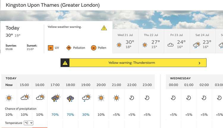 The forecast for Kingston upon Thames in full