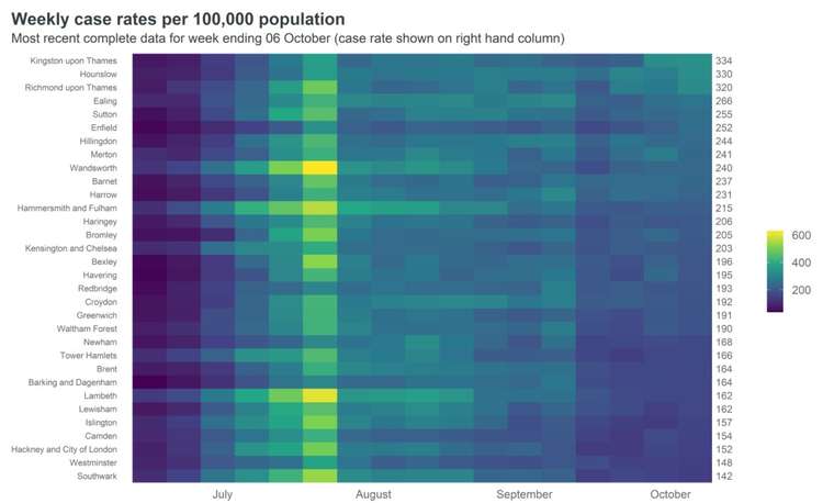 Kingston has topped the charts for the 2nd week in a row as the borough with the highest covid transmission rate (Credit: Gov.UK)