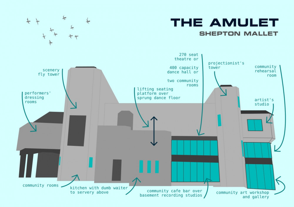 Regeneration Proposals For The Amulet In Shepton Mallet. CREDIT: Lets Buy The Amulet.