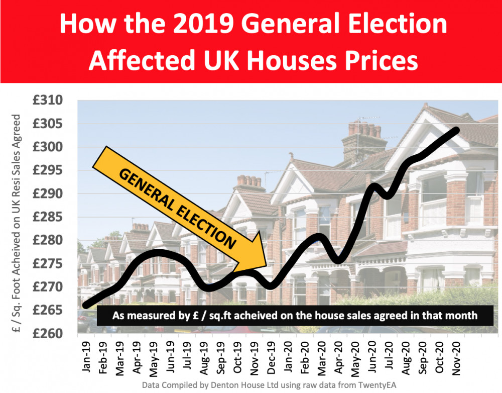 Examining past trends reveals a relatively stable market, with only minor fluctuations in transaction volumes.