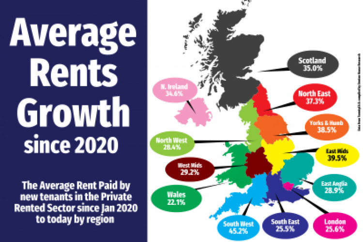 For landlords in Frome, this trend indicates a robust investment climate in the rental market