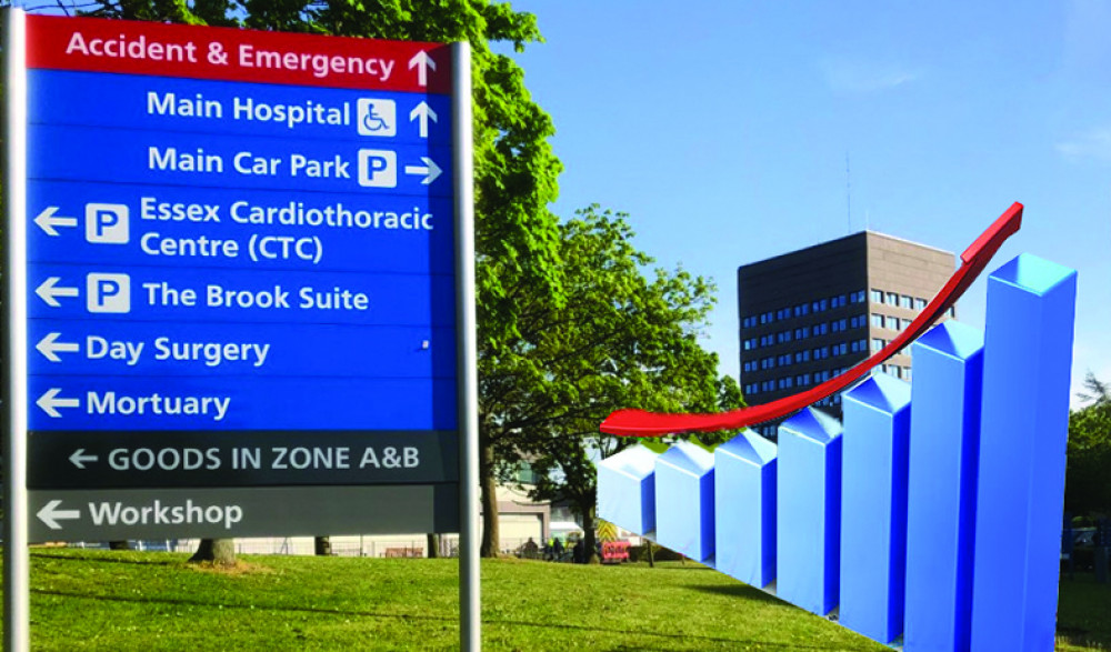 The deficit is rising for Mid and South Essex Hospitals Trust