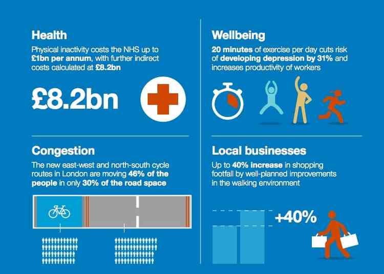 These as well as the environmental impact are some of the predicted benefits of the new strategy These as well as the environmental impact are some of the predicted benefits of the new strategy