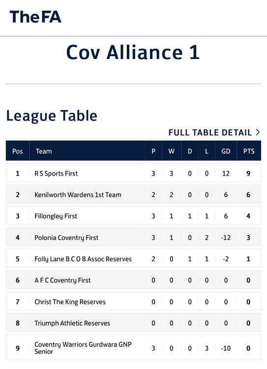 Kenilworth Wardens are now second in the Coventry Alliance Division One (Image via the FA)