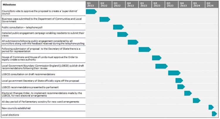 A potential timeline for merger (via Deloitte report)