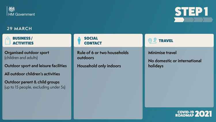 Step One of the Government's roadmap could see outdoor leisure facilities reopen on March 29