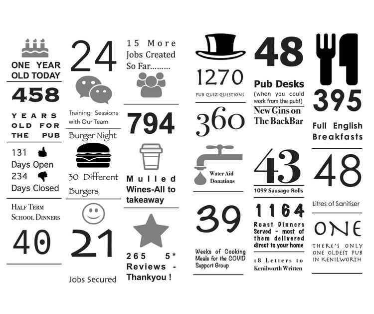 One year at the V&C in numbers