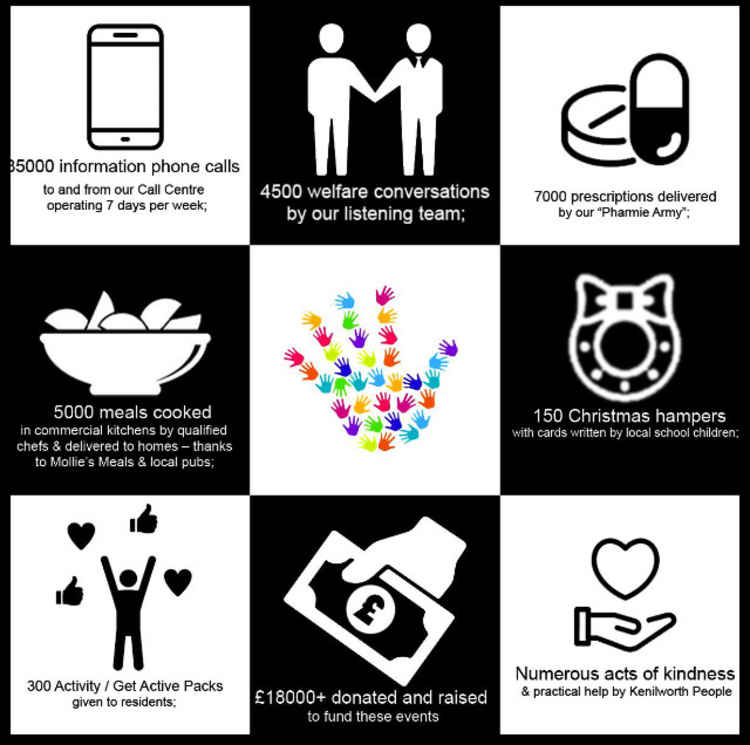 A picture speaks a thousand words - 12 months of work in numbers A picture speaks a thousand words - 12 months of work in numbers