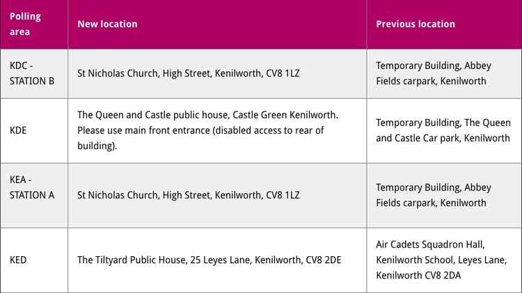 Changes in locations for Kenilworth polling stations