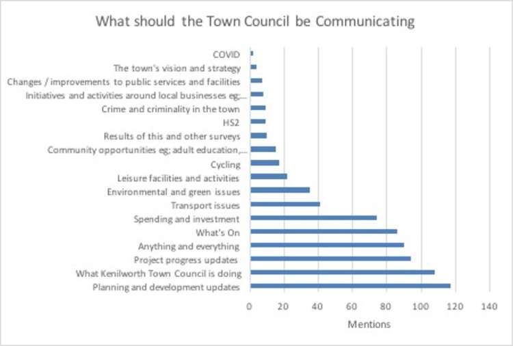 Residents submitted opinions on what the council should be communicating on (Image via KTC)