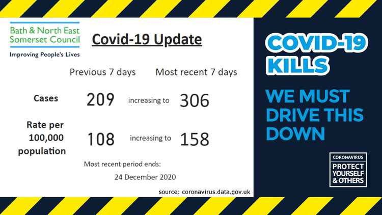 The latest coronavirus cases released today (December 30) by B&NES