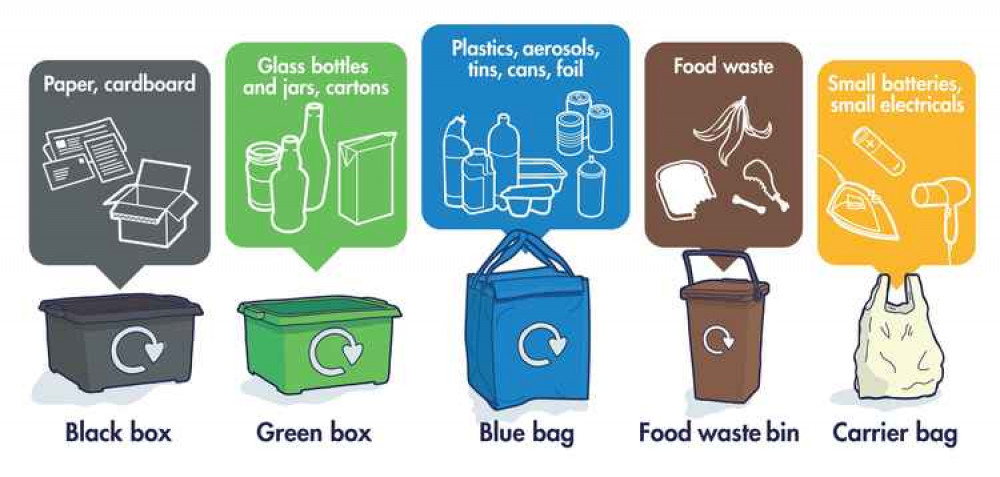 Guide to what goes into each recycling box or bag under Recycle More (Photo: Somerset Waste Partnership)