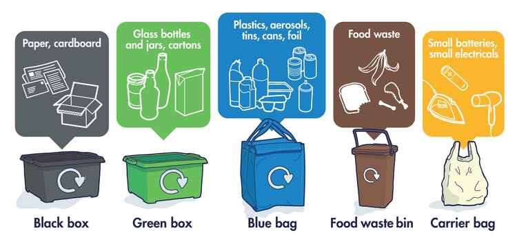 Guide to what goes into each recycling box or bag under Recycle More (Photo: Somerset Waste Partnership)