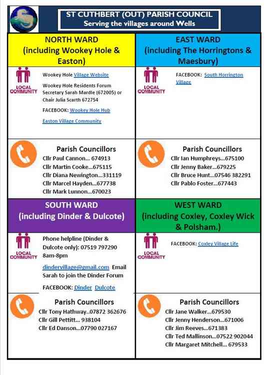 Community contacts ward-by-ward