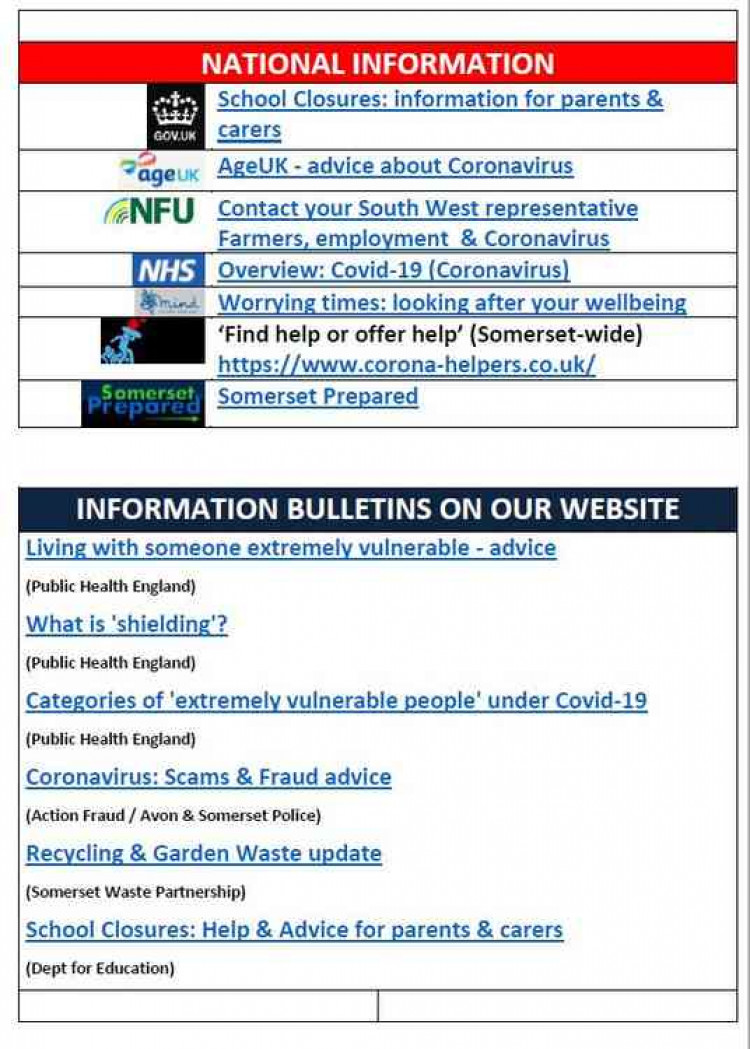 Information bulletins