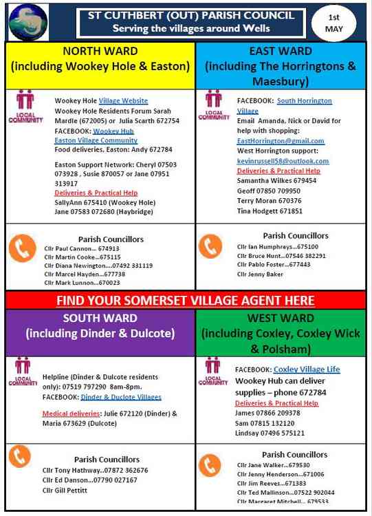 Contacts ward by ward