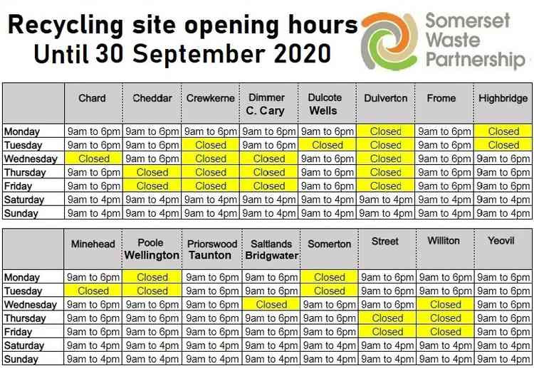 The summer opening hours for all the recycling sites in Somerset