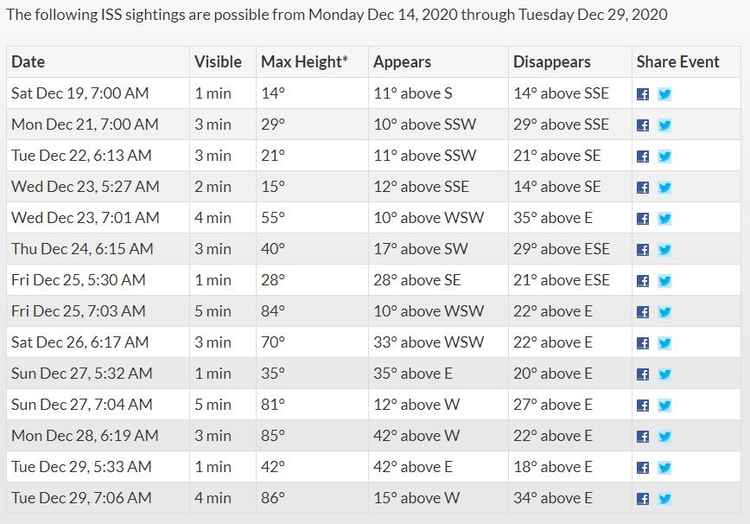 The following ISS sightings are possible through to Tuesday December 29 (Photo: Spot the Station - International Space Station)