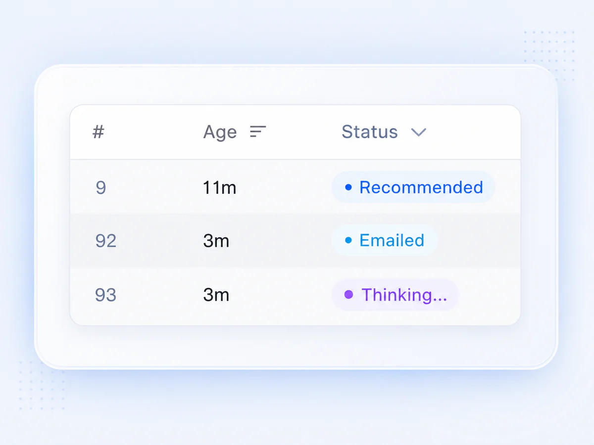 Load status bars showing negotiating, emailed, recommended, matched