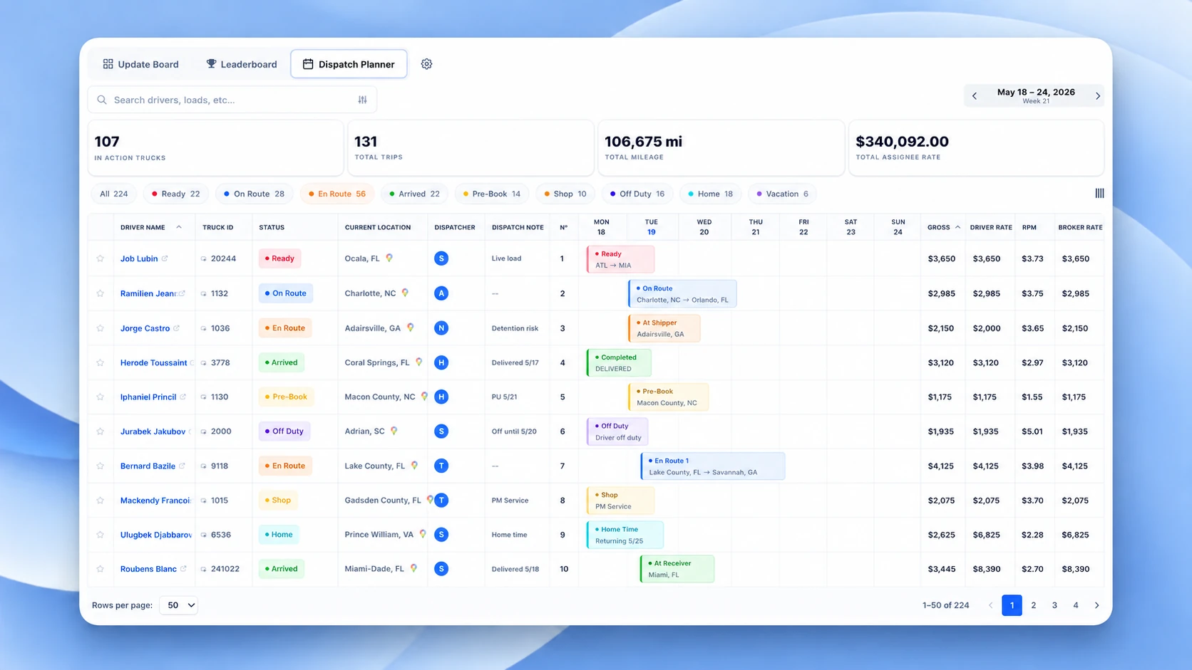 Numeo One TMS dashboard
