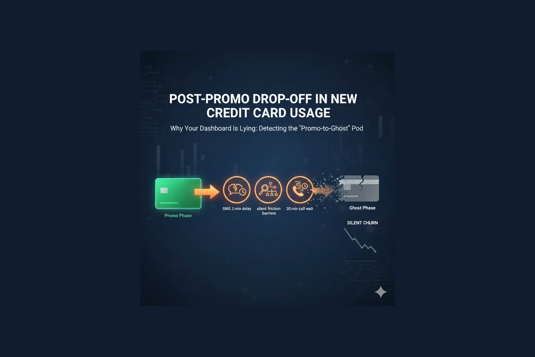 Post-Promo Drop-Off in New Credit Card Usage cover image