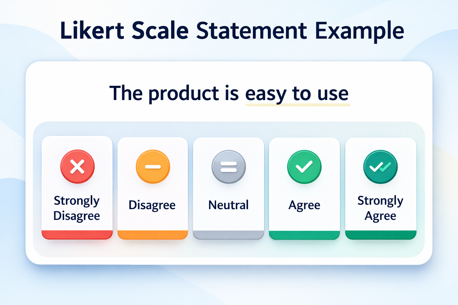 What Is a Likert Scale? Types, Examples, and How to Analyze Likert Data cover image