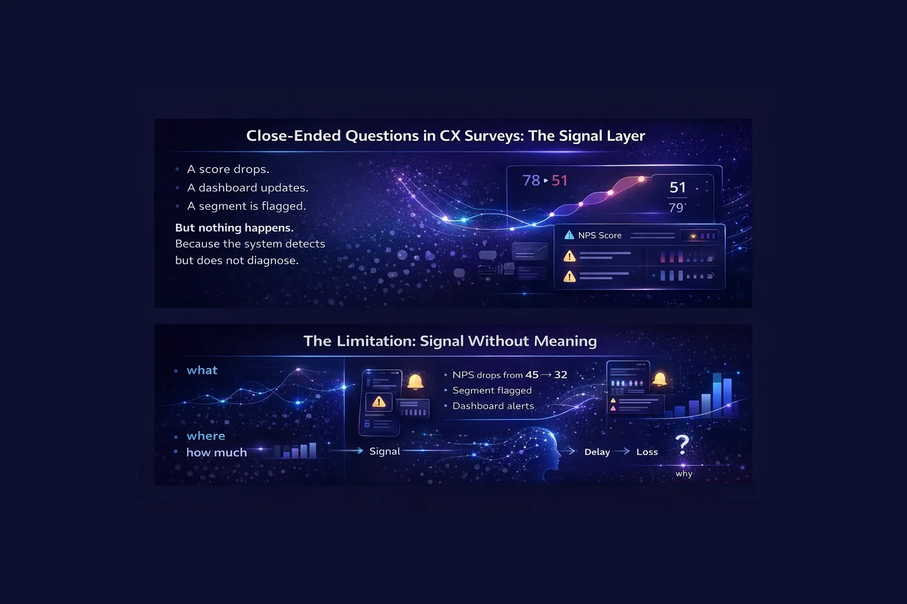 Stop Guessing: When to Use Open-Ended vs. Close-Ended Questions for Better Data in CX Surveys cover image