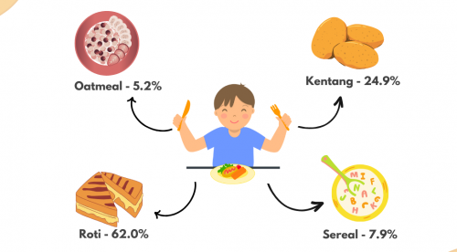 Pengumuman Pemenang Hasil Survey Cepat periode 12 - 19 September 2023