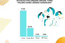 Pengumuman Pemenang Hasil Survey Cepat periode 29 Agustus - 05 September 2023